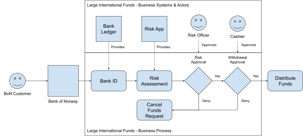 Audit trail