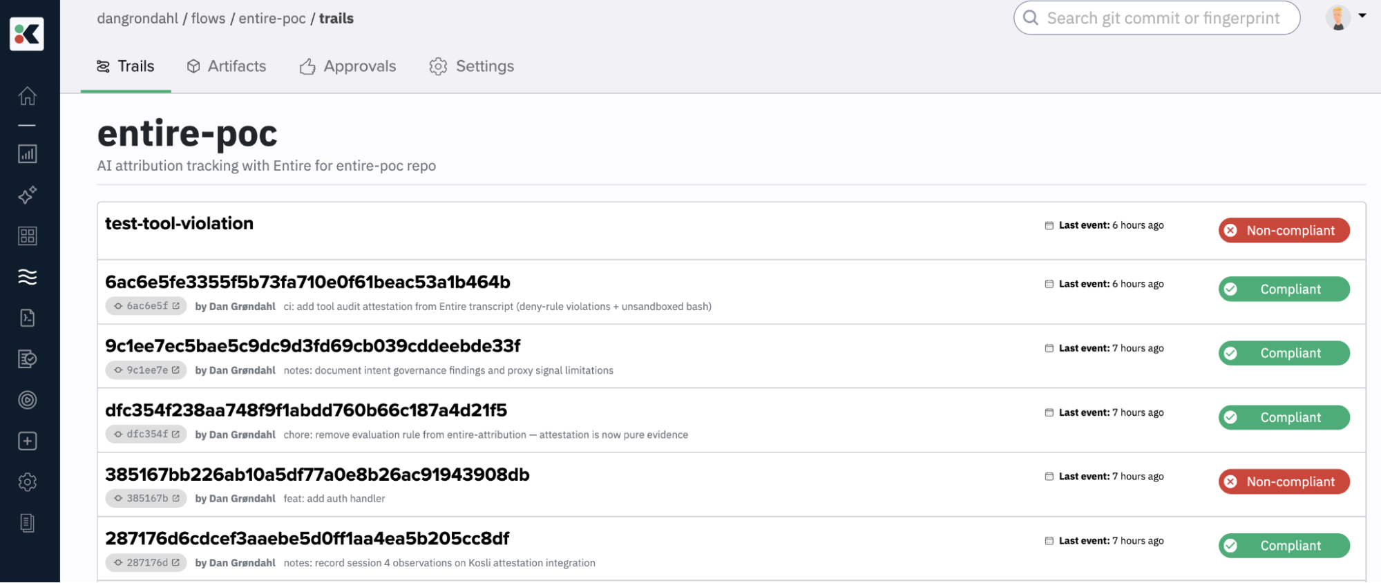 Kosli trail for a commit