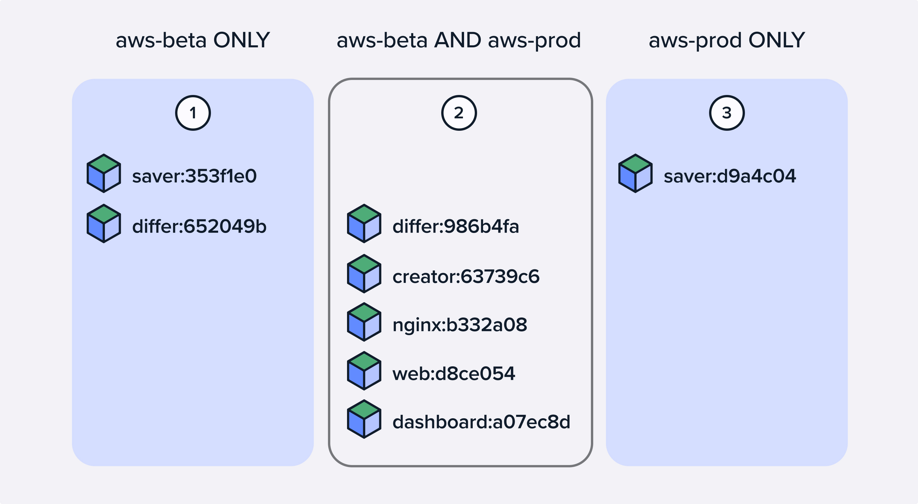 Check for current deployments still in progress