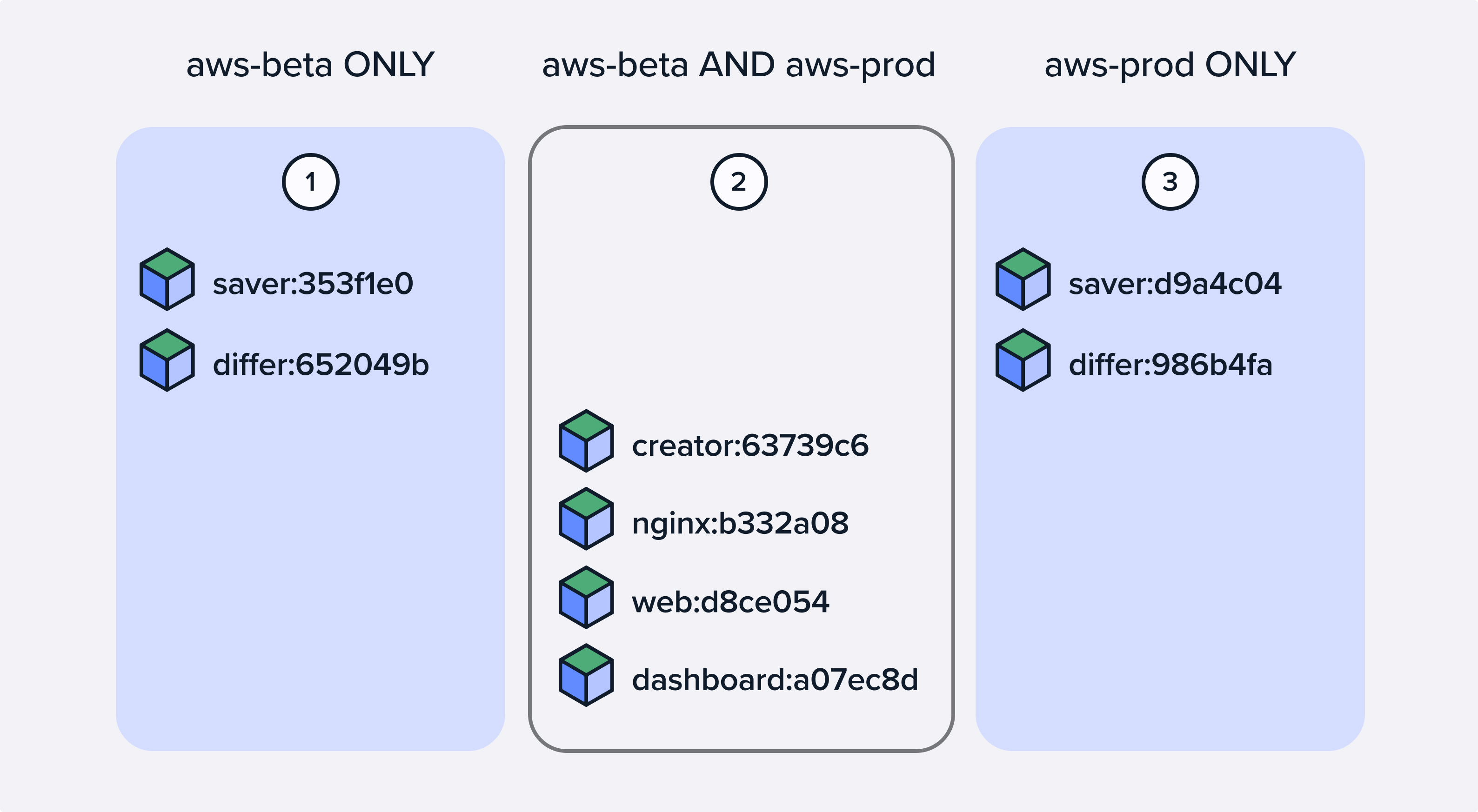 A release promotion workflow