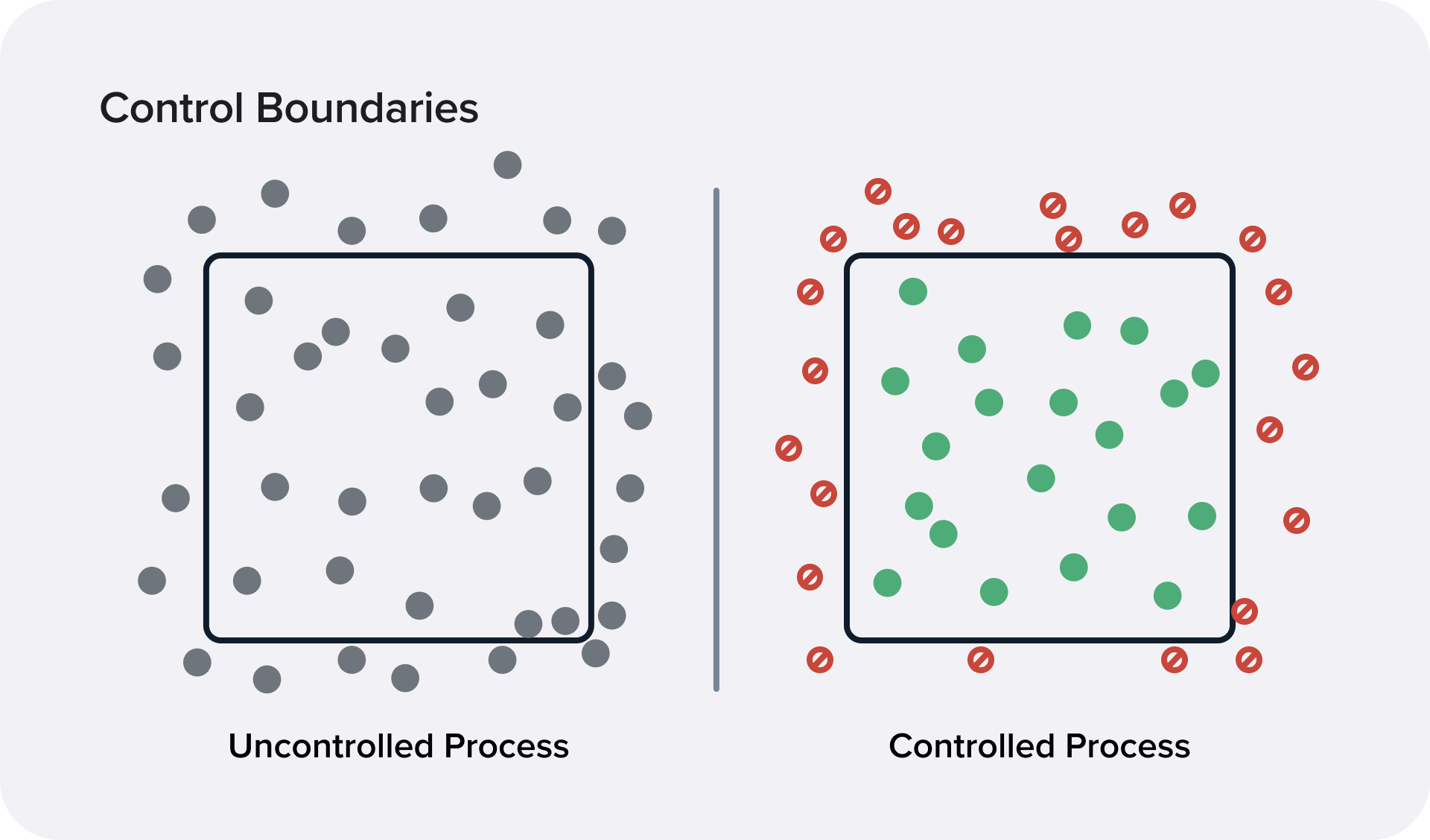 SDLC Controls Engineering