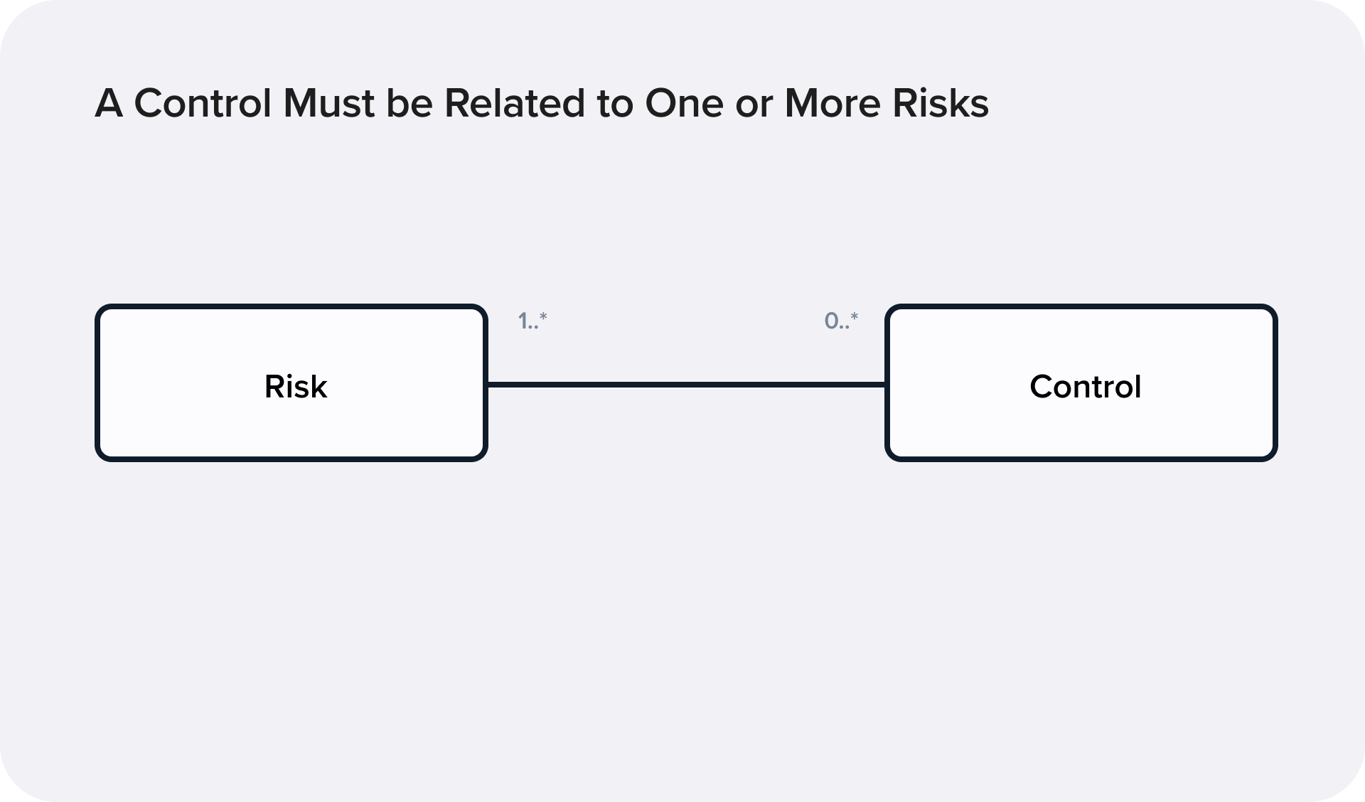 SDLC Risk Control