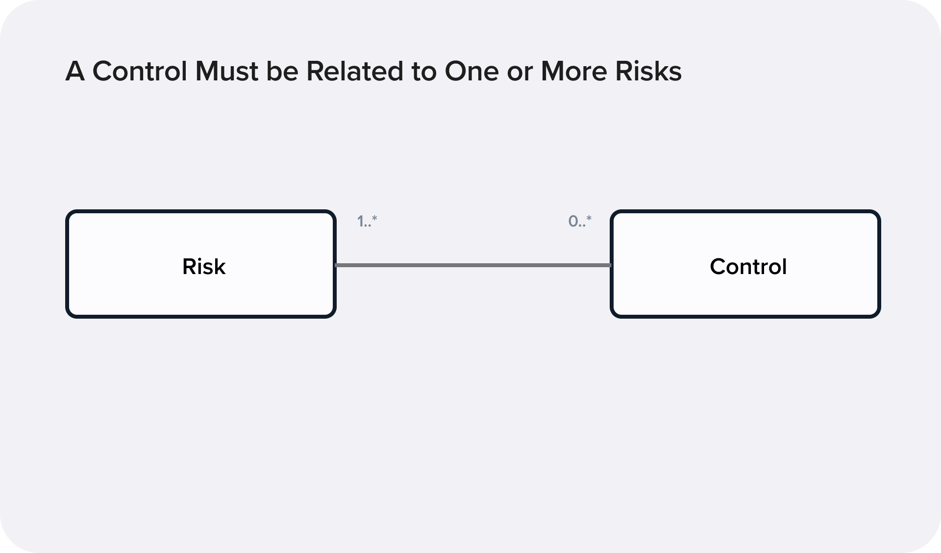 SDLC Risk Control