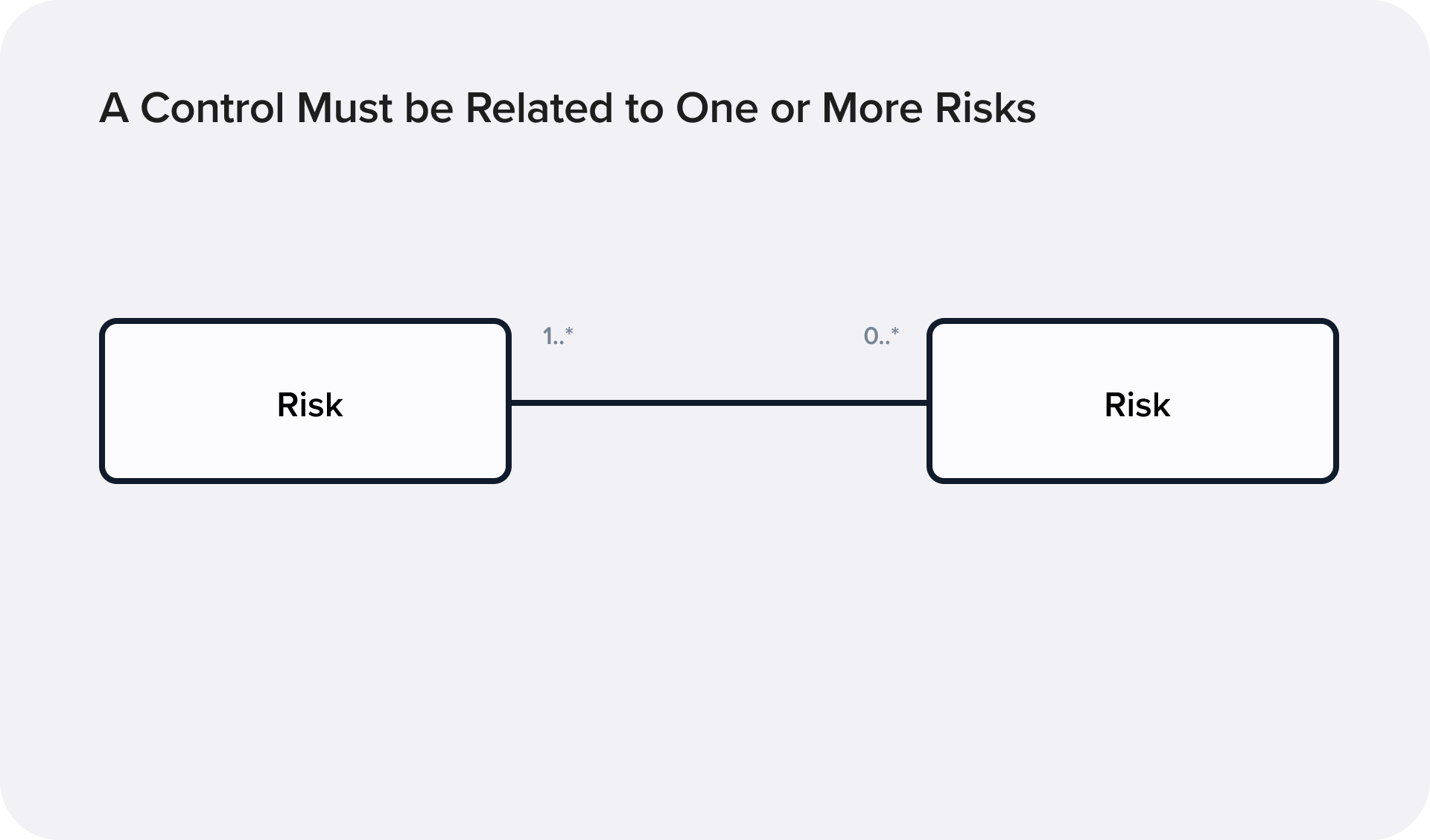 SDLC Risk Control