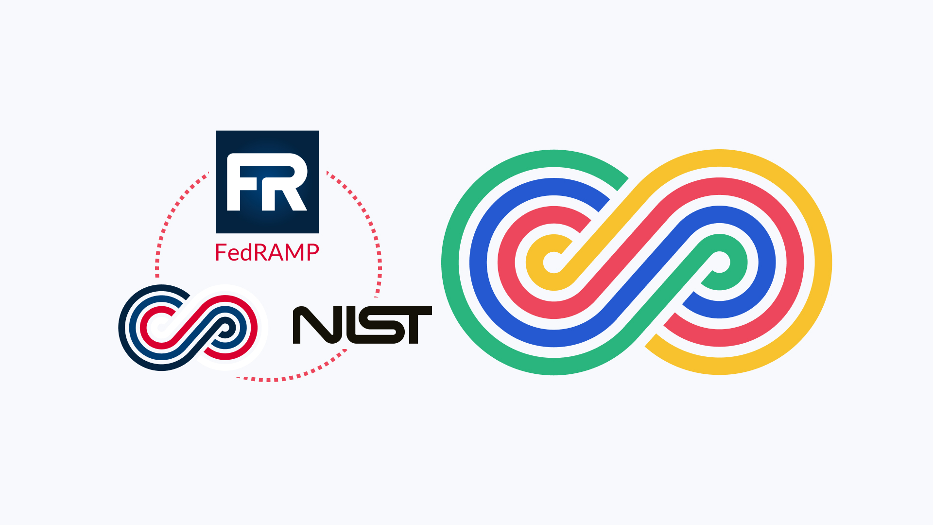 Continuous Compliance for FedRAMP and NIST: Continuous Compliance Loop, Nist logo, Fedramp logo