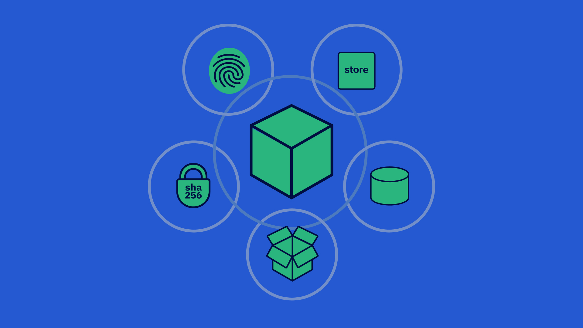 Kosli devops change management Artifact Binary Provenance