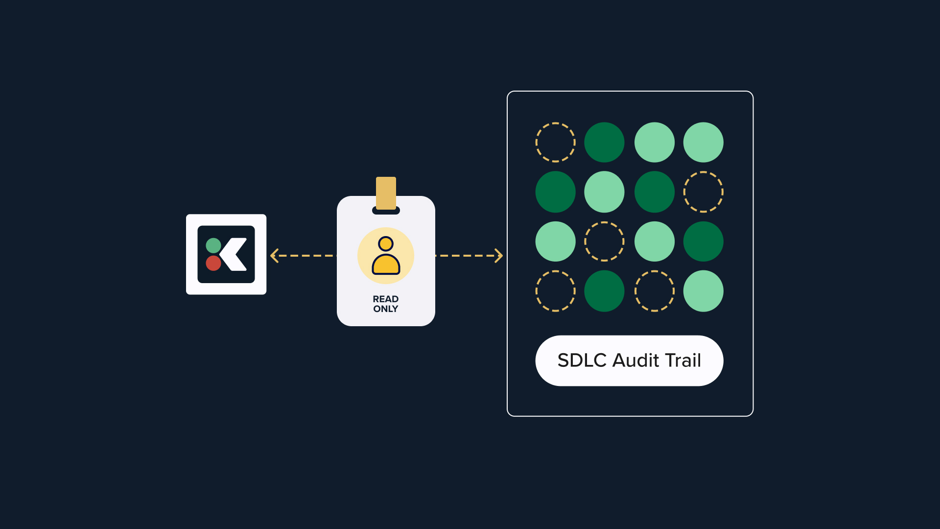 How to Strengthen Your SDLC Audit Trail with Improved Access Control in Kosli