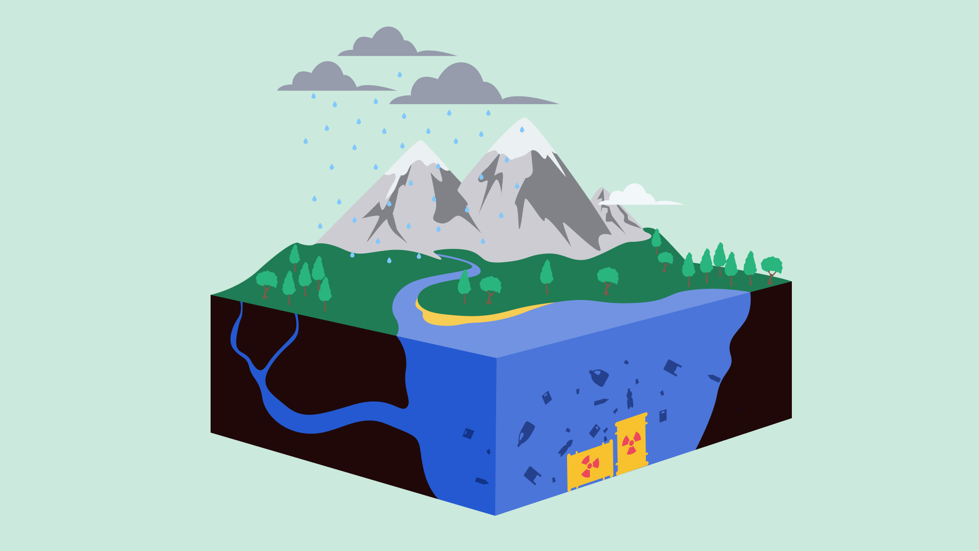 Kosli - whats really running, can you see whats in your production environment - depicted by a lake with unseen contaminents