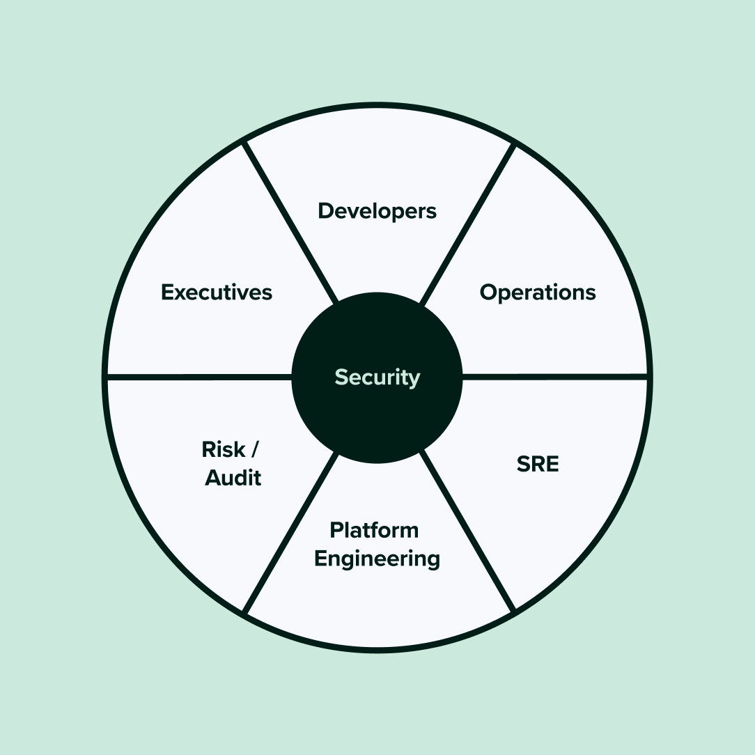 Governance Engineering