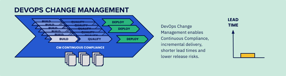 DevOps change management