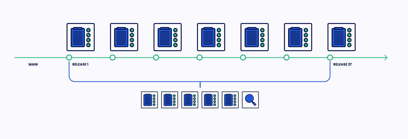 compliant software on demand graphic