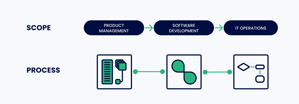 software delivery process