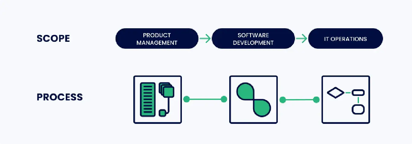 software delivery process
