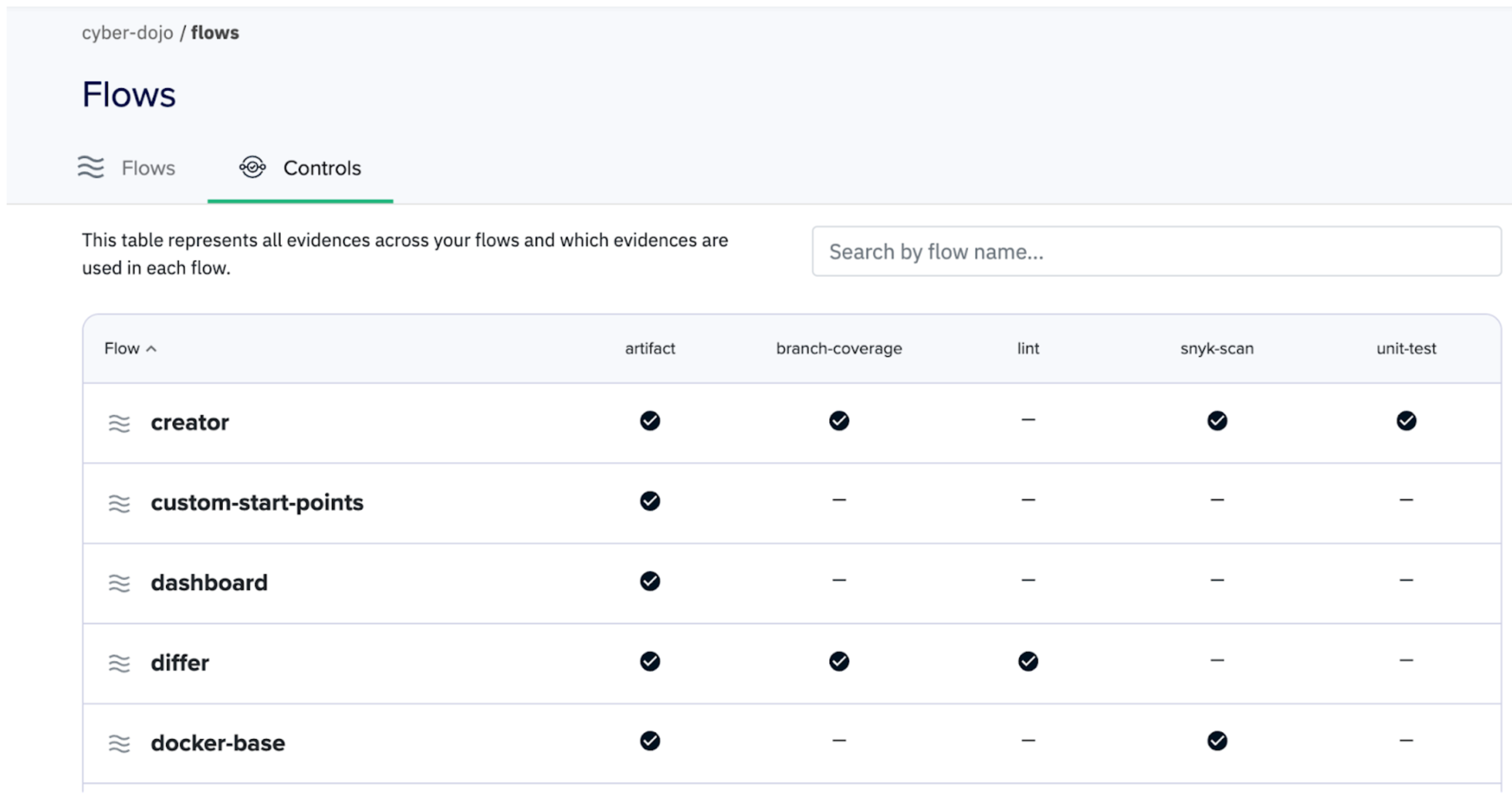 A screen grab of Kosli showing the controls for each evidence type