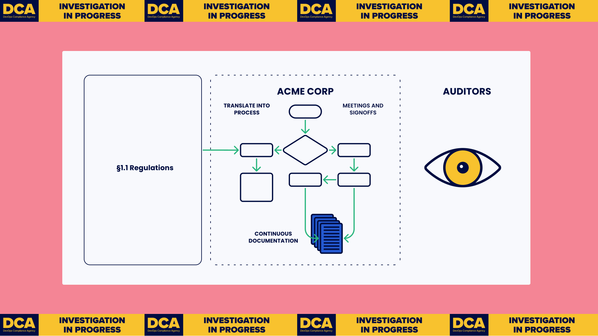 DevOps observability problem diagram kosli