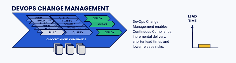 devops change management continuous compliance