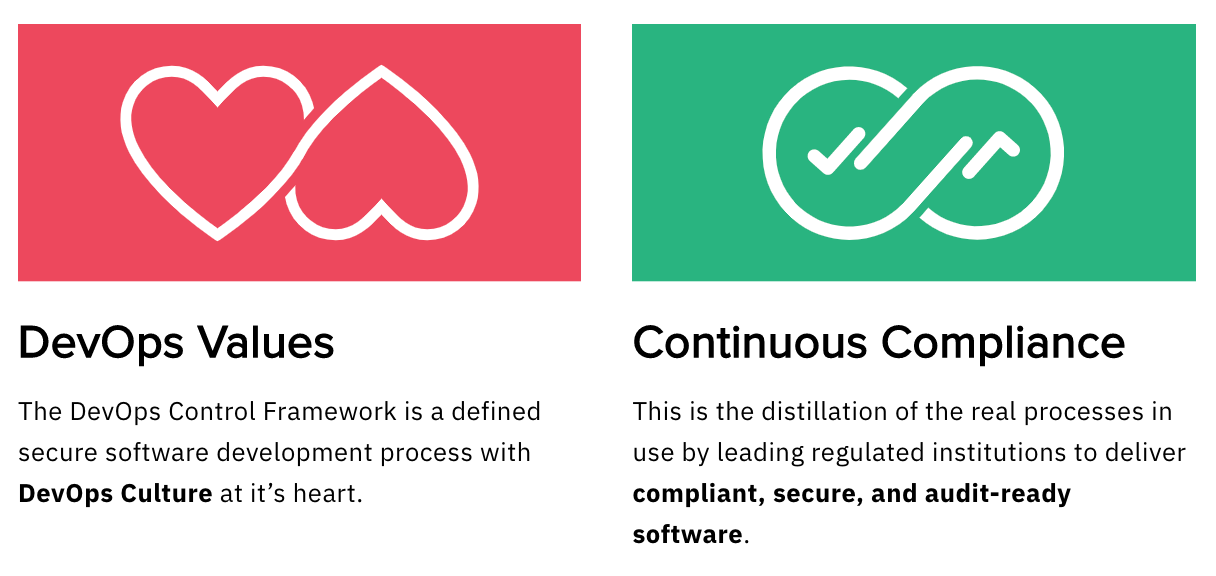 Secure SDLC Process Template devops values and continuous compliance