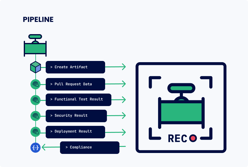 pipeline fingerprints for software development actions kosli