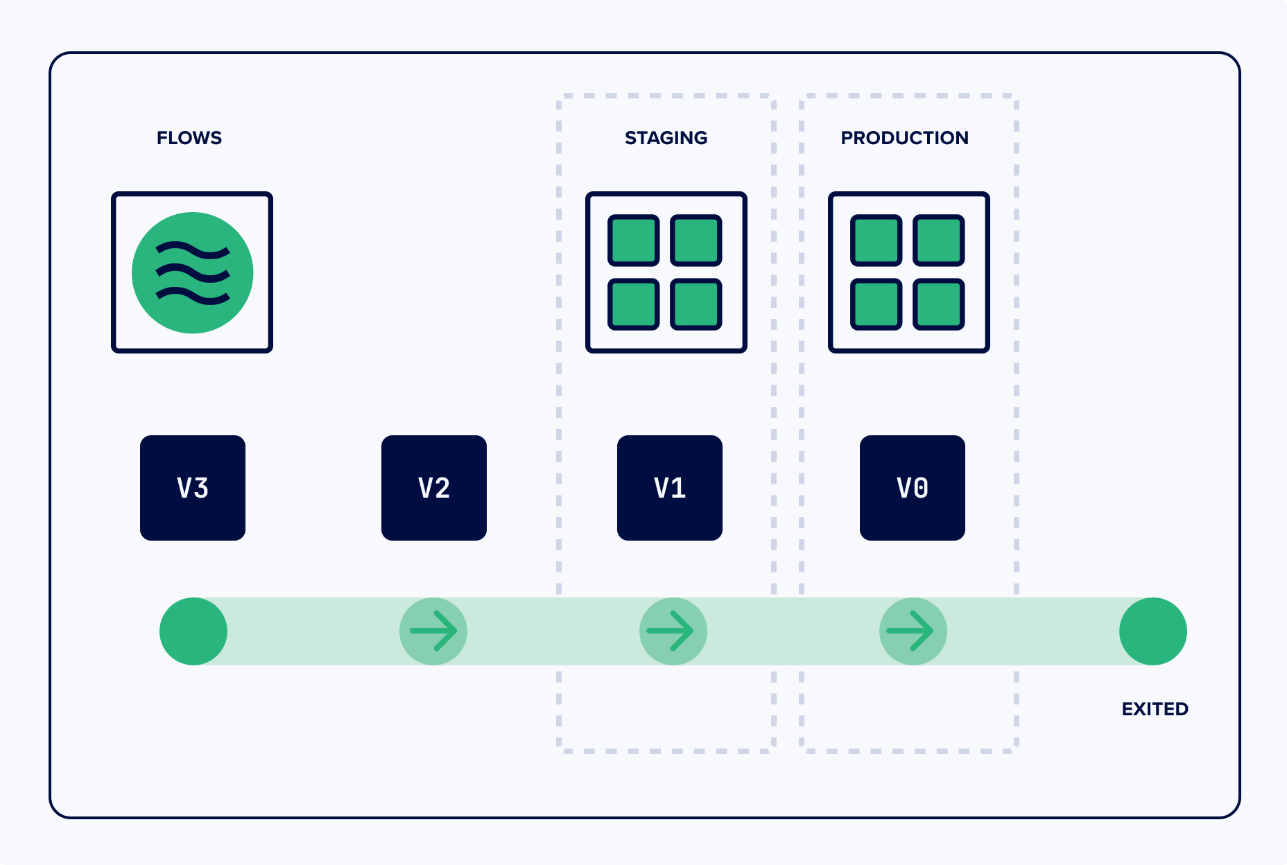 Kosli Flow diagram