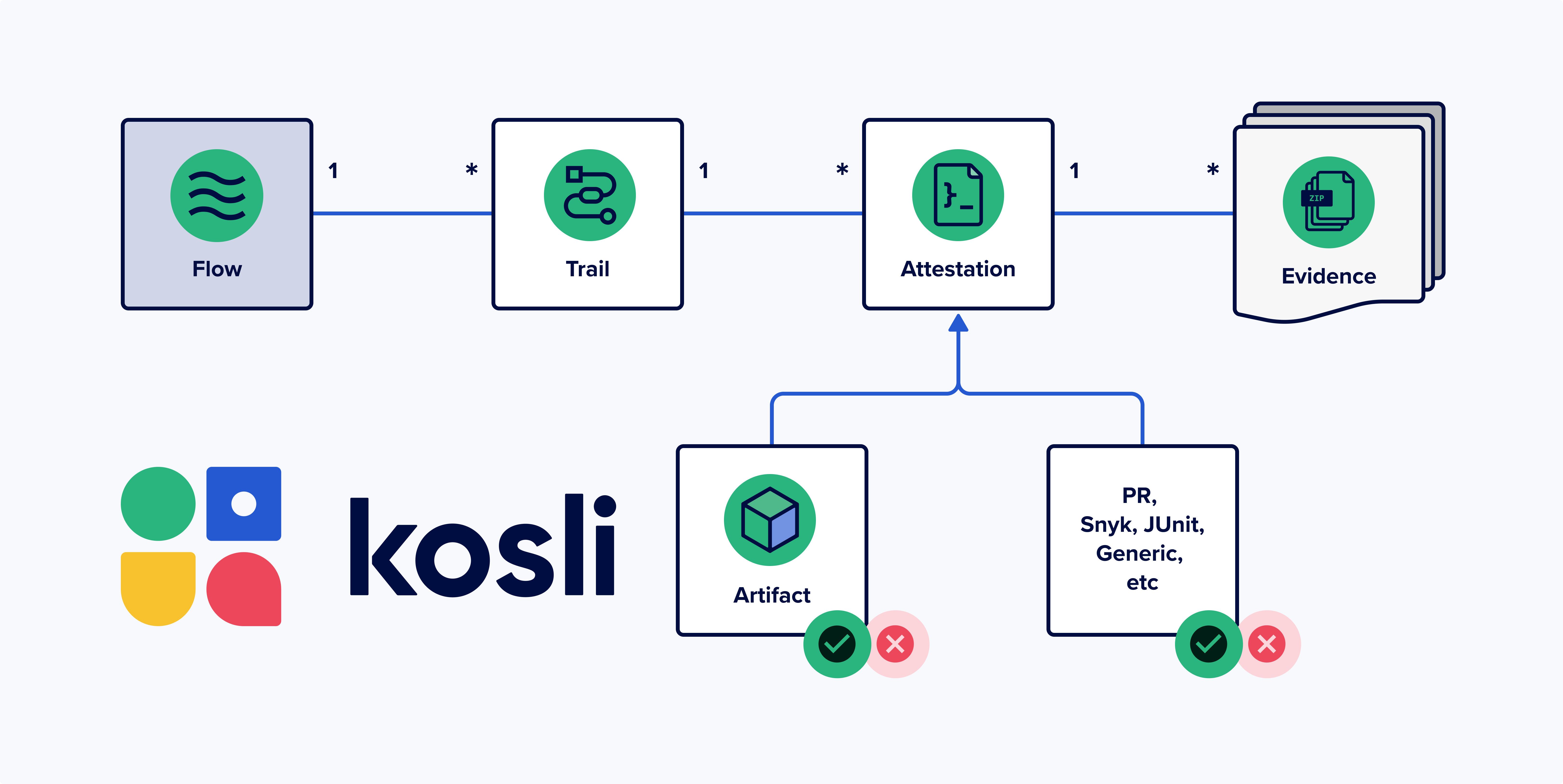 Kosli domain update