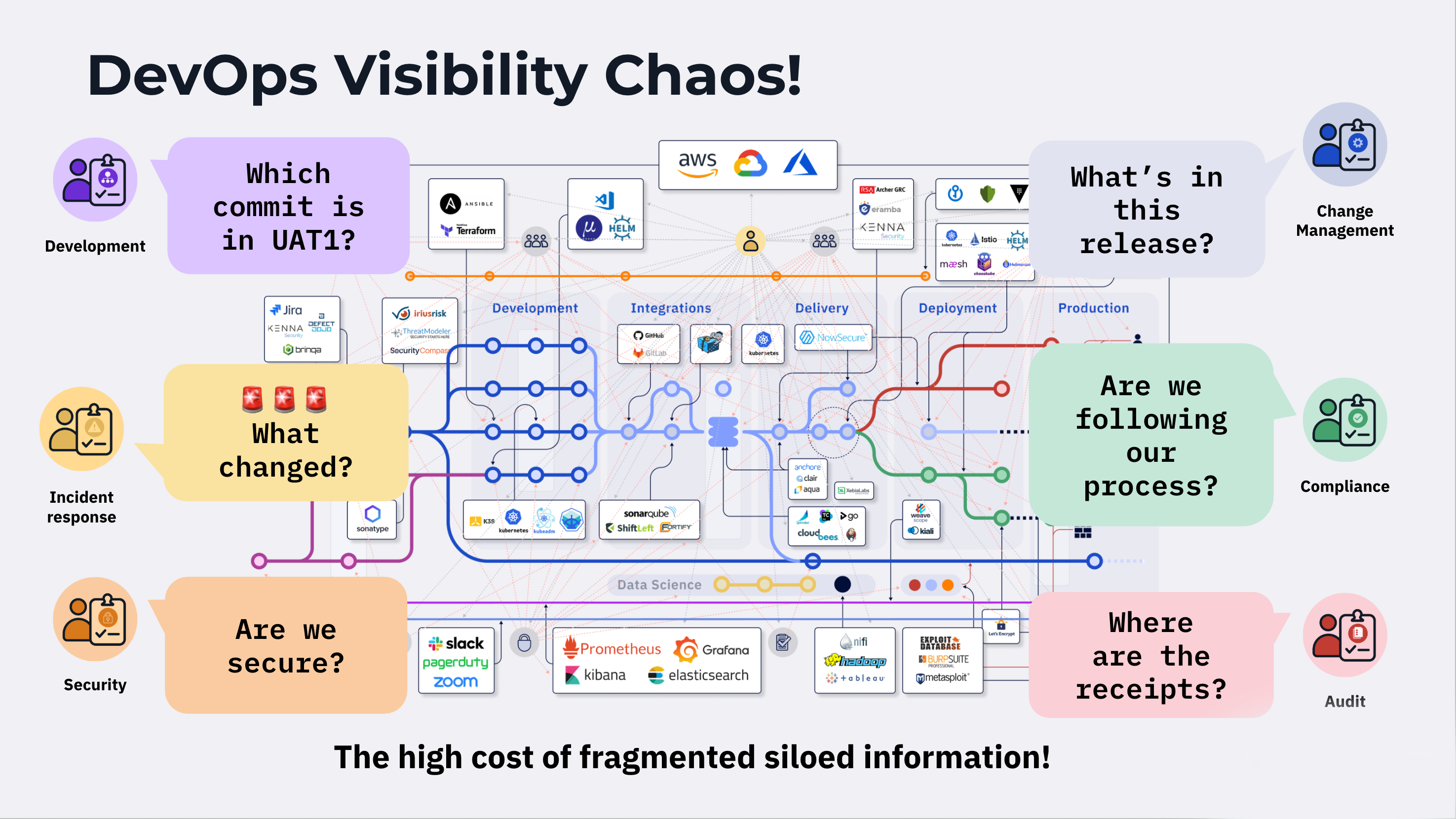 DevOps Visibility Chaos