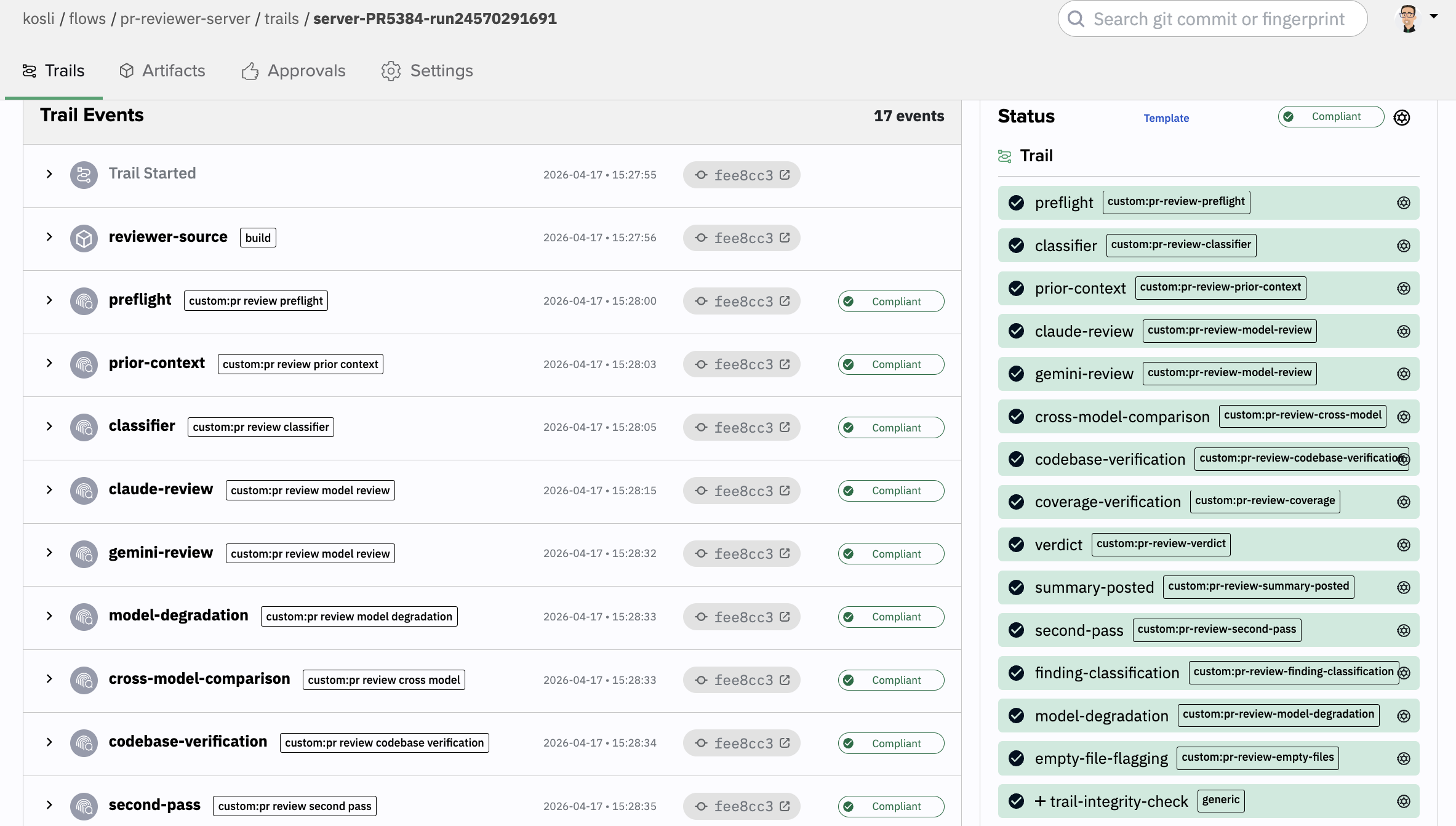 A screenshot of the Kosli dashboard showing a &ldquo;Trail&rdquo; for a PR review. It lists 17 sequential events including preflight, classifier, Claude-review, Gemini-review, and cross-model comparison. Every step is marked with a green &ldquo;Compliant&rdquo; badge, demonstrating a fully attested and verified AI pipeline.