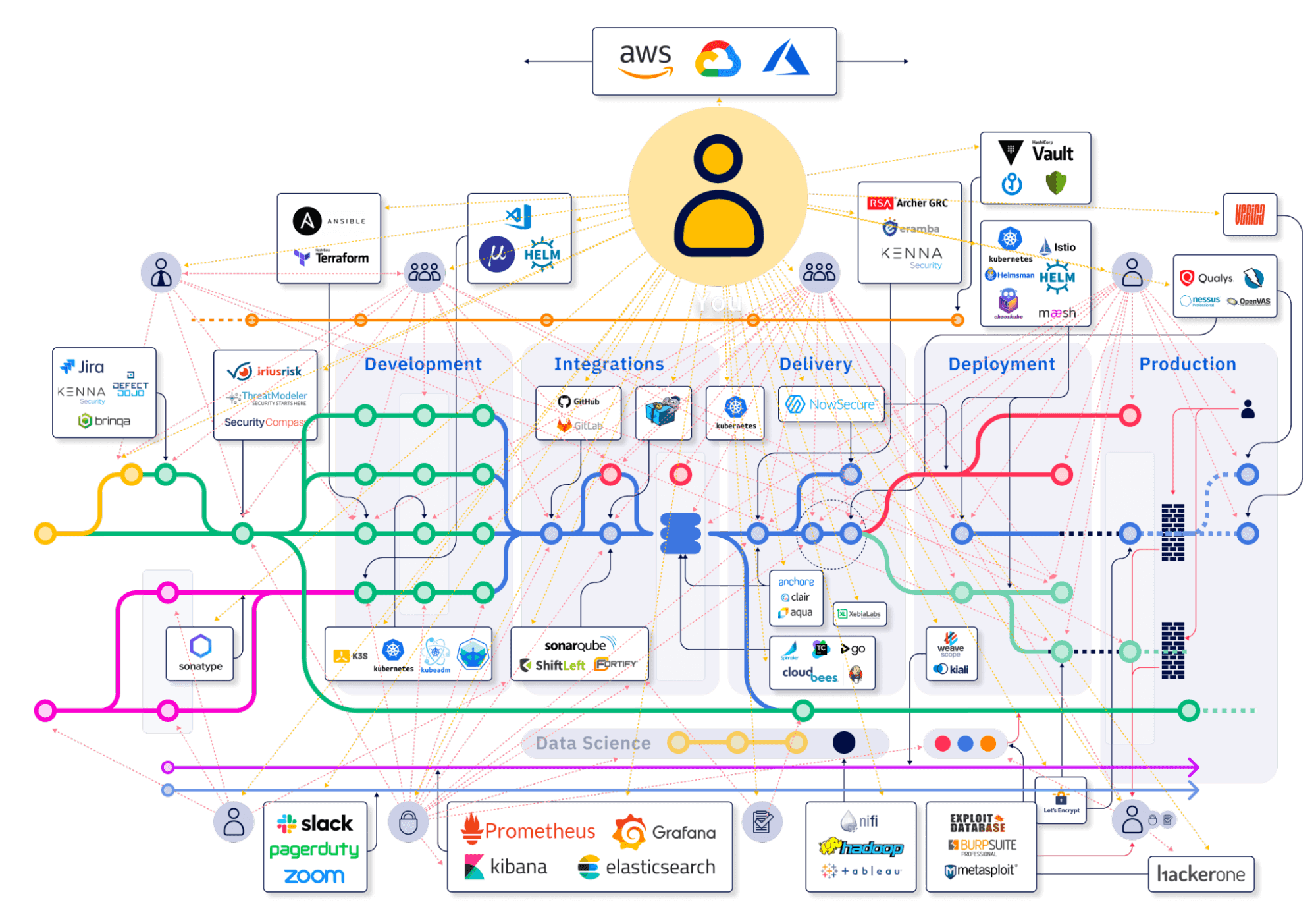 The value stream of software change