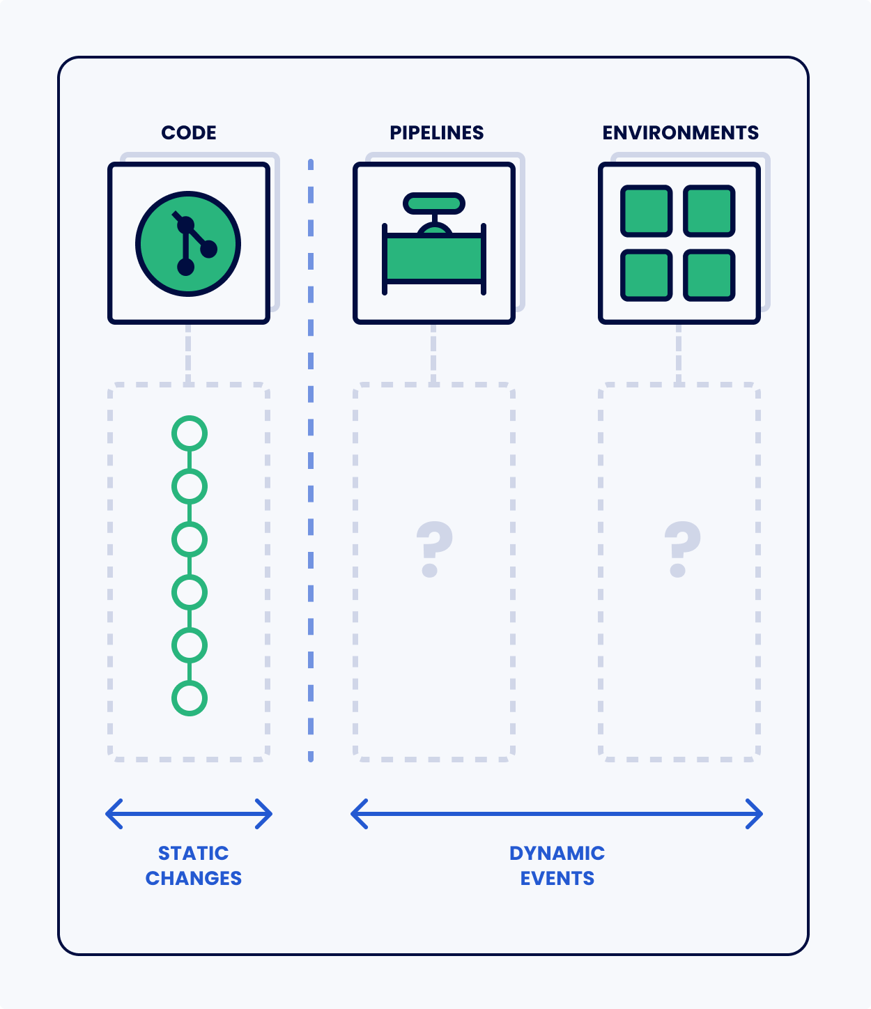 diagram without kosli code block