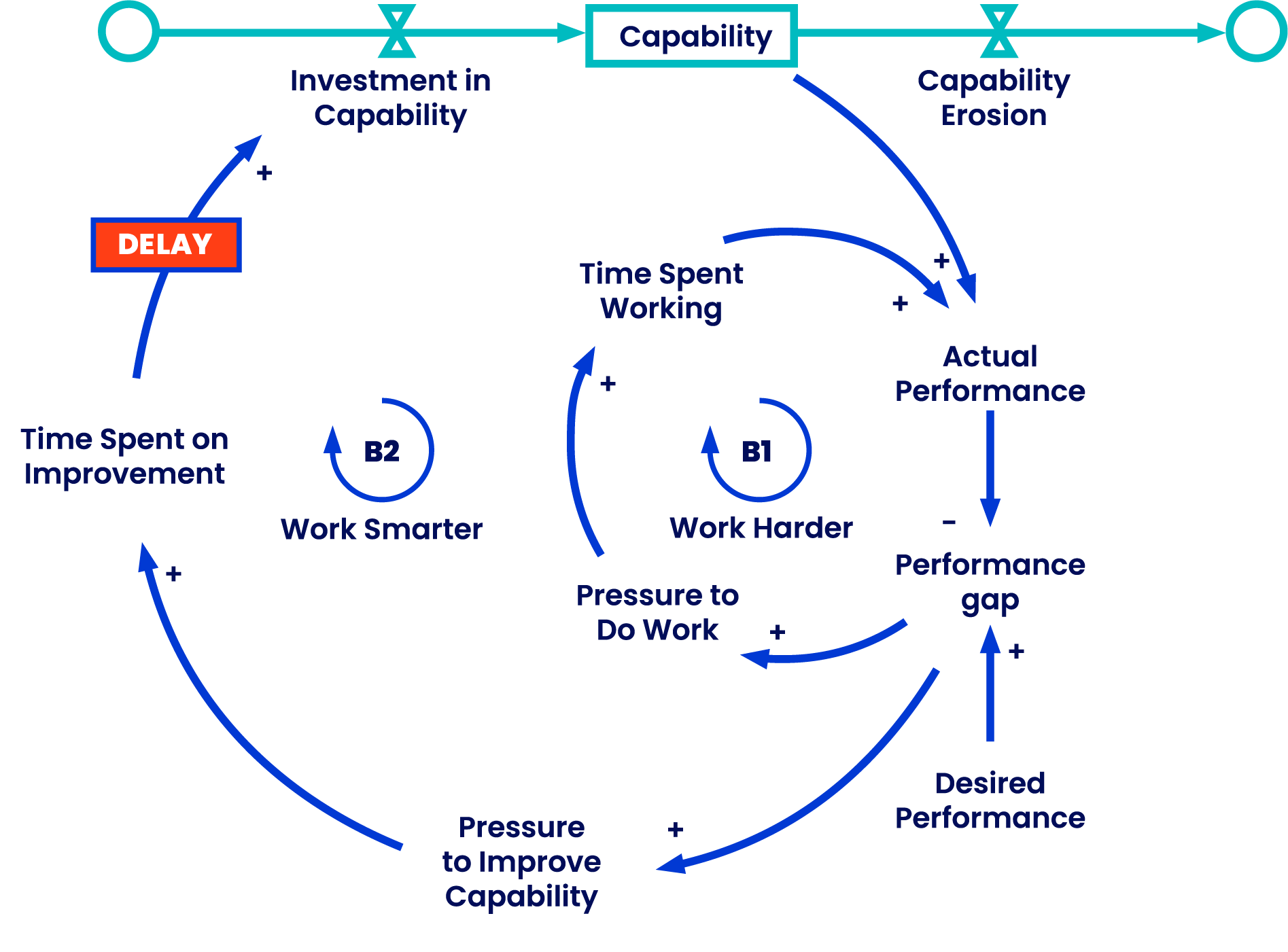 continuous improvement loop kosli