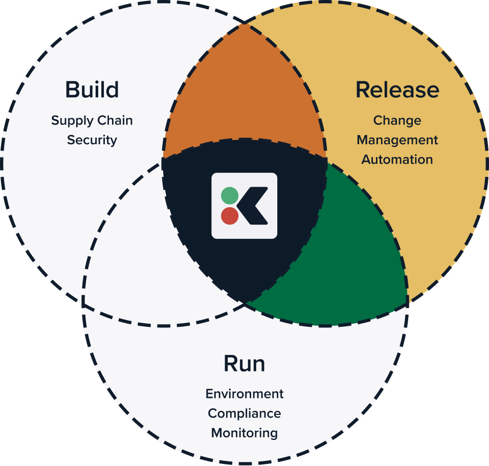 Release