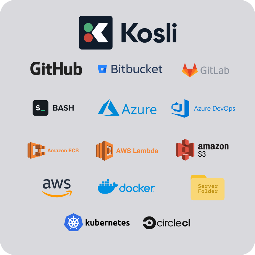 How does Kosli fit into our process?