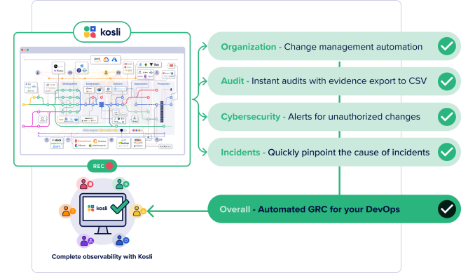Kosli - brining a centralized view and storage to the sprwal of software change and compliance