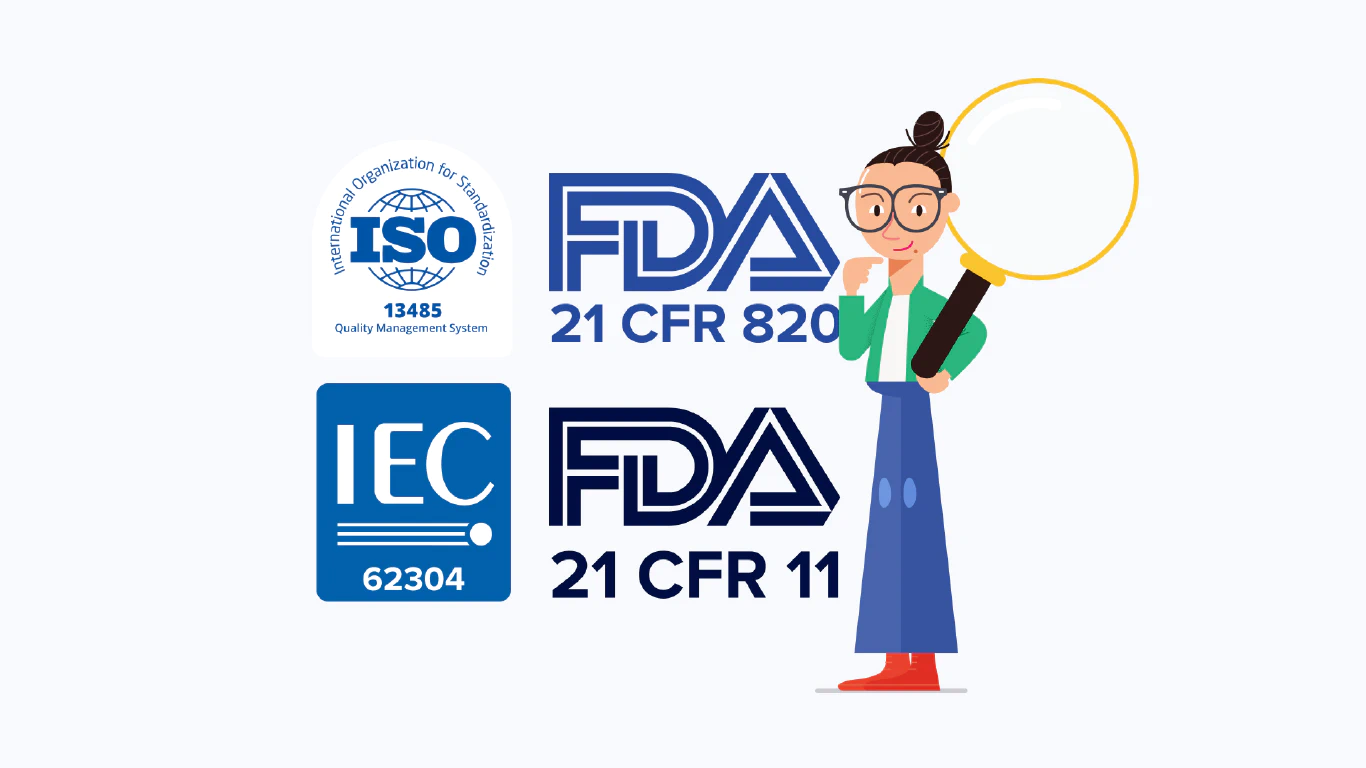 ISO 13485, FDA-21CFR820, IEC-62304, FDA-21 CFR11, and ewelina with magnifying glass - Kosli